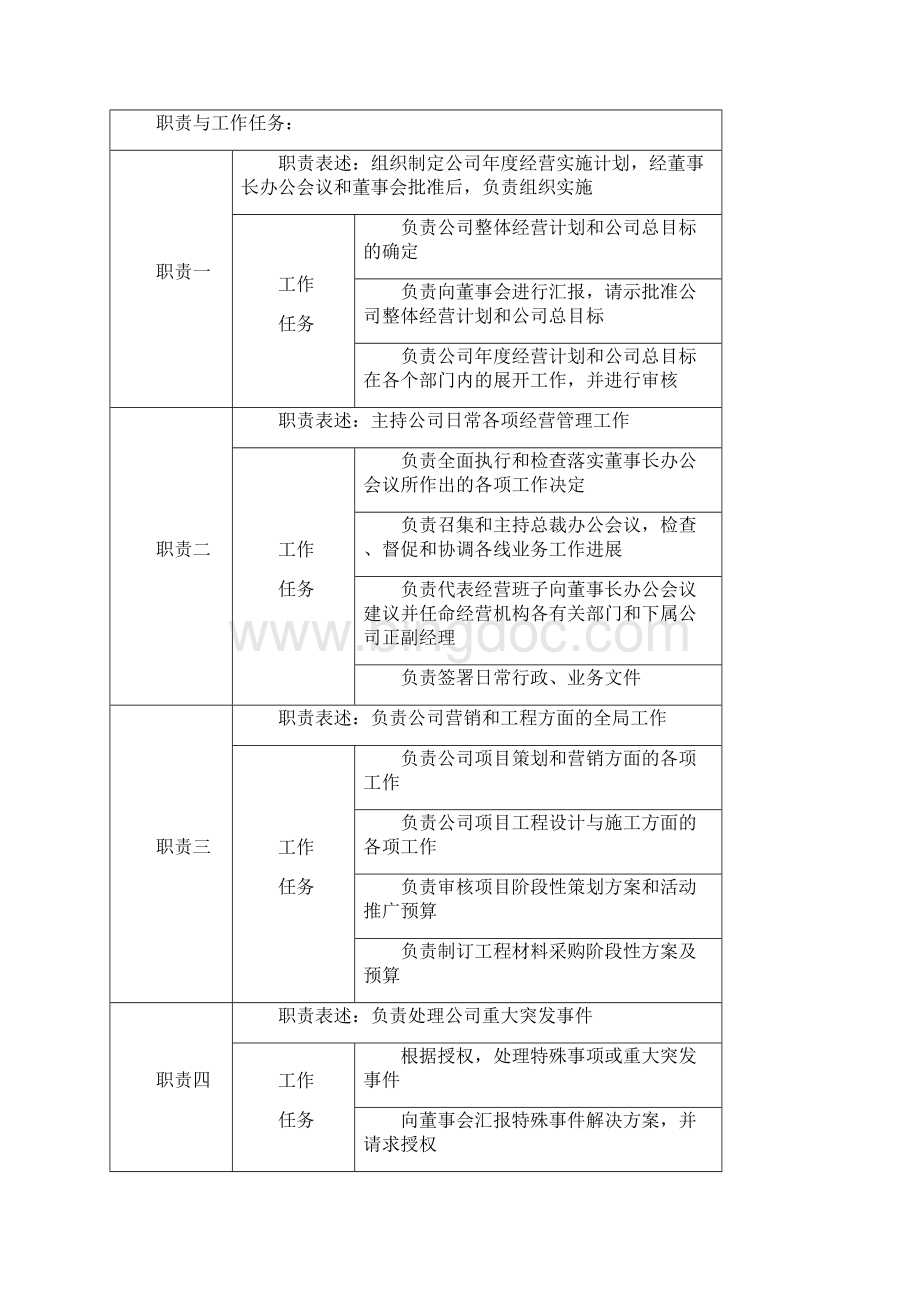 普通房地产项目人员配置详解文档格式.docx_第2页