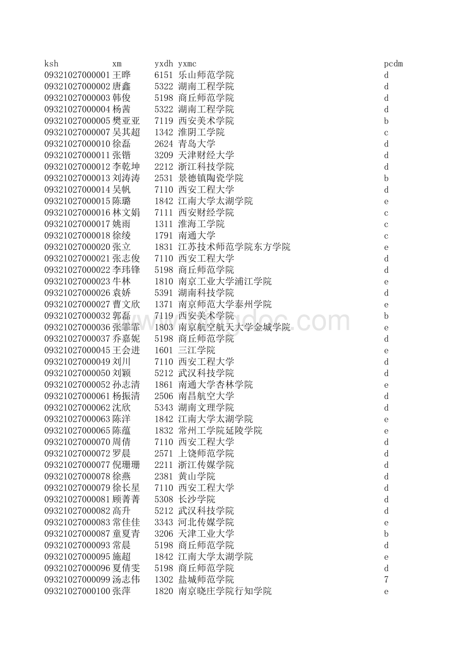 扬州邗江09年高考录取情况表.pdf_第1页