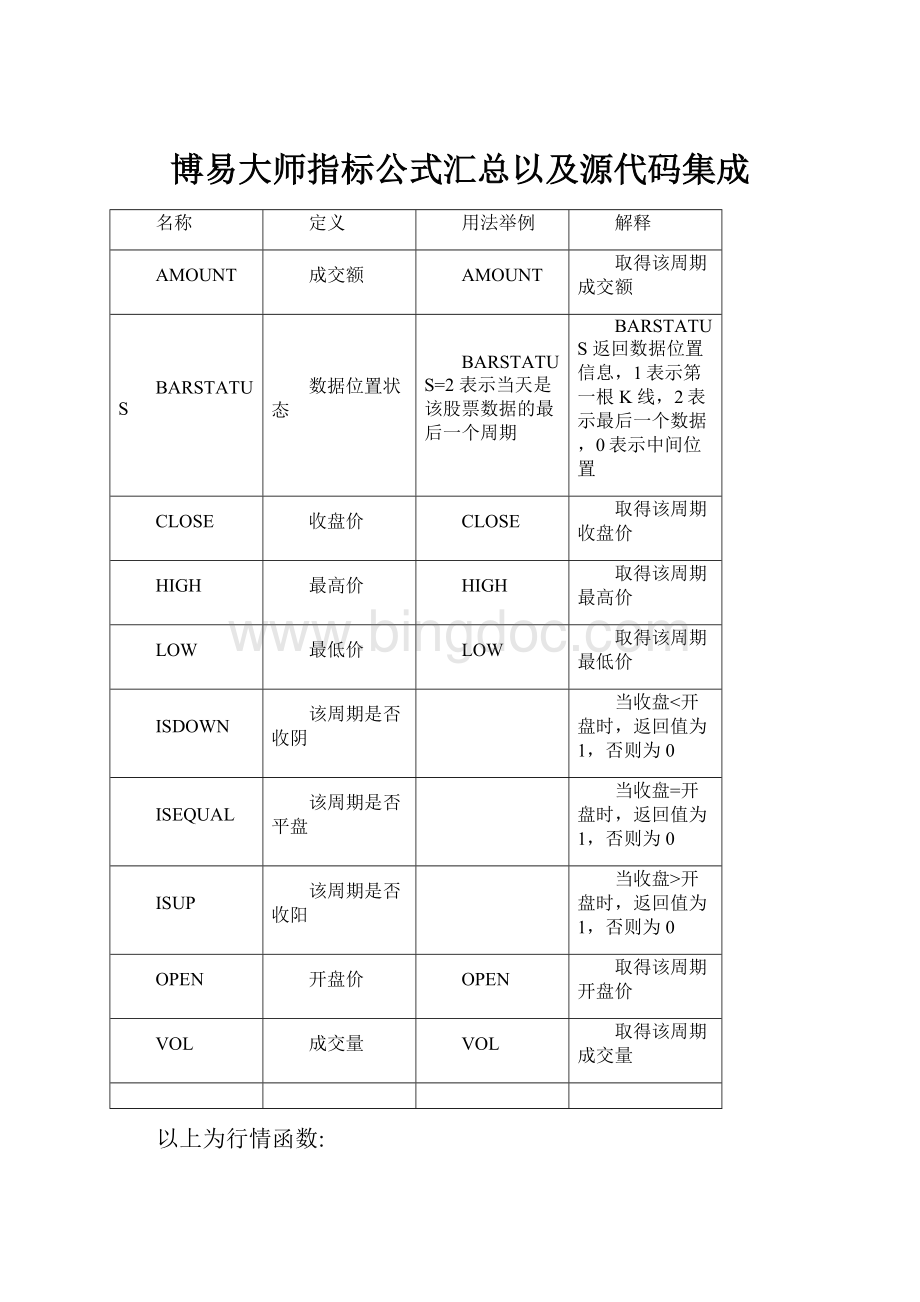 博易大师指标公式汇总以及源代码集成Word格式.docx