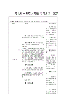 河北省中考语文真题 语句含义一览表Word下载.docx