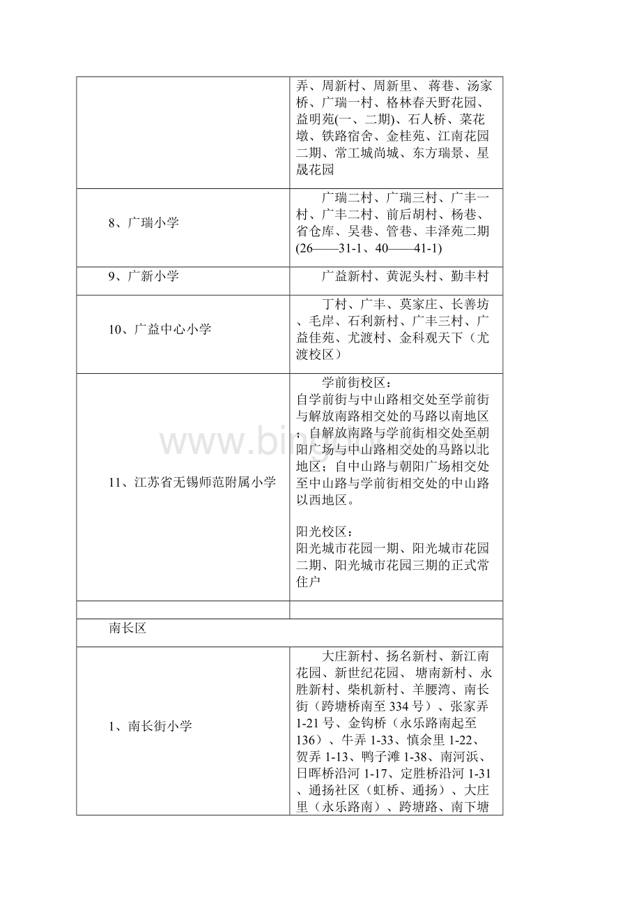 无锡小学和中学学区房划分Word下载.docx_第2页