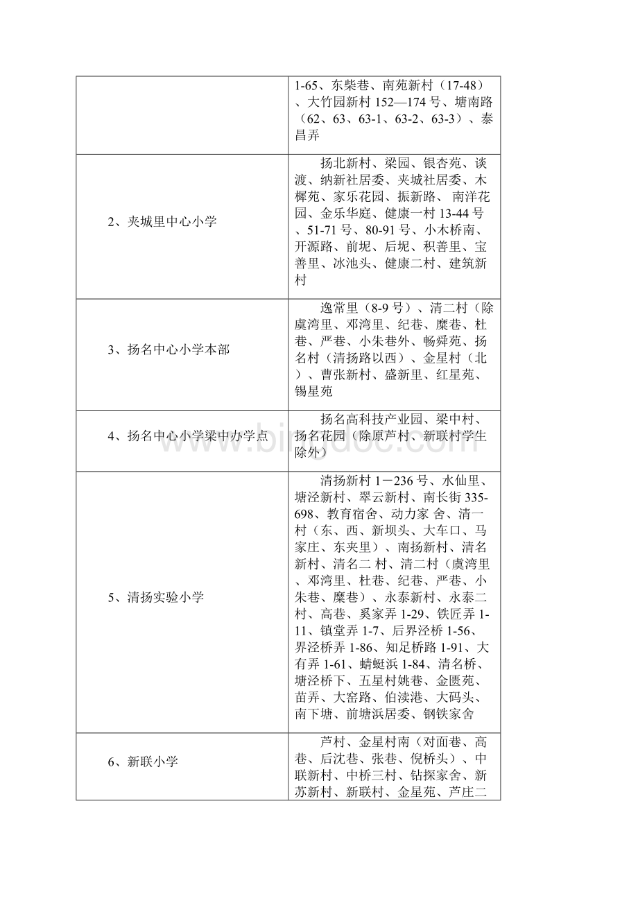 无锡小学和中学学区房划分Word下载.docx_第3页