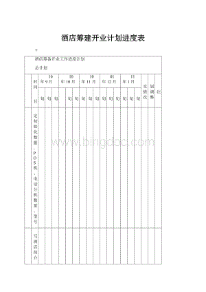 酒店筹建开业计划进度表.docx