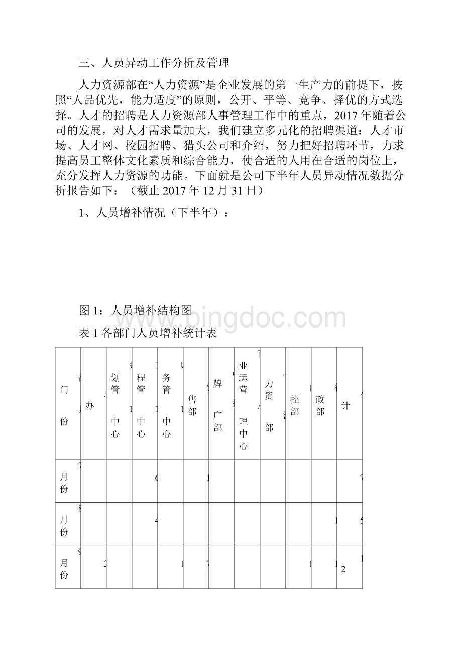 人力资源工作总结工作计划地产行业.docx_第2页