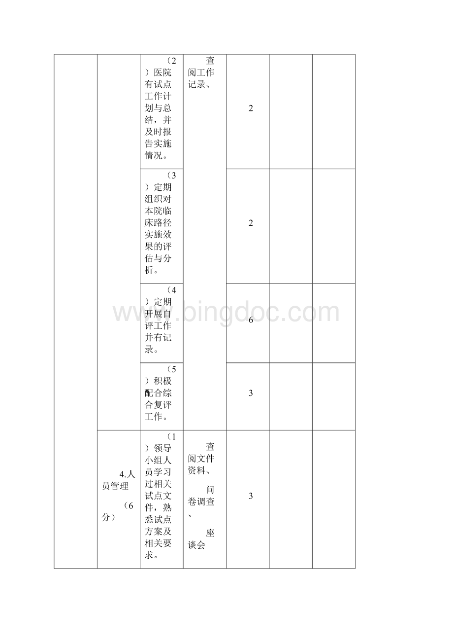 临床路径单病种督查表格.docx_第3页