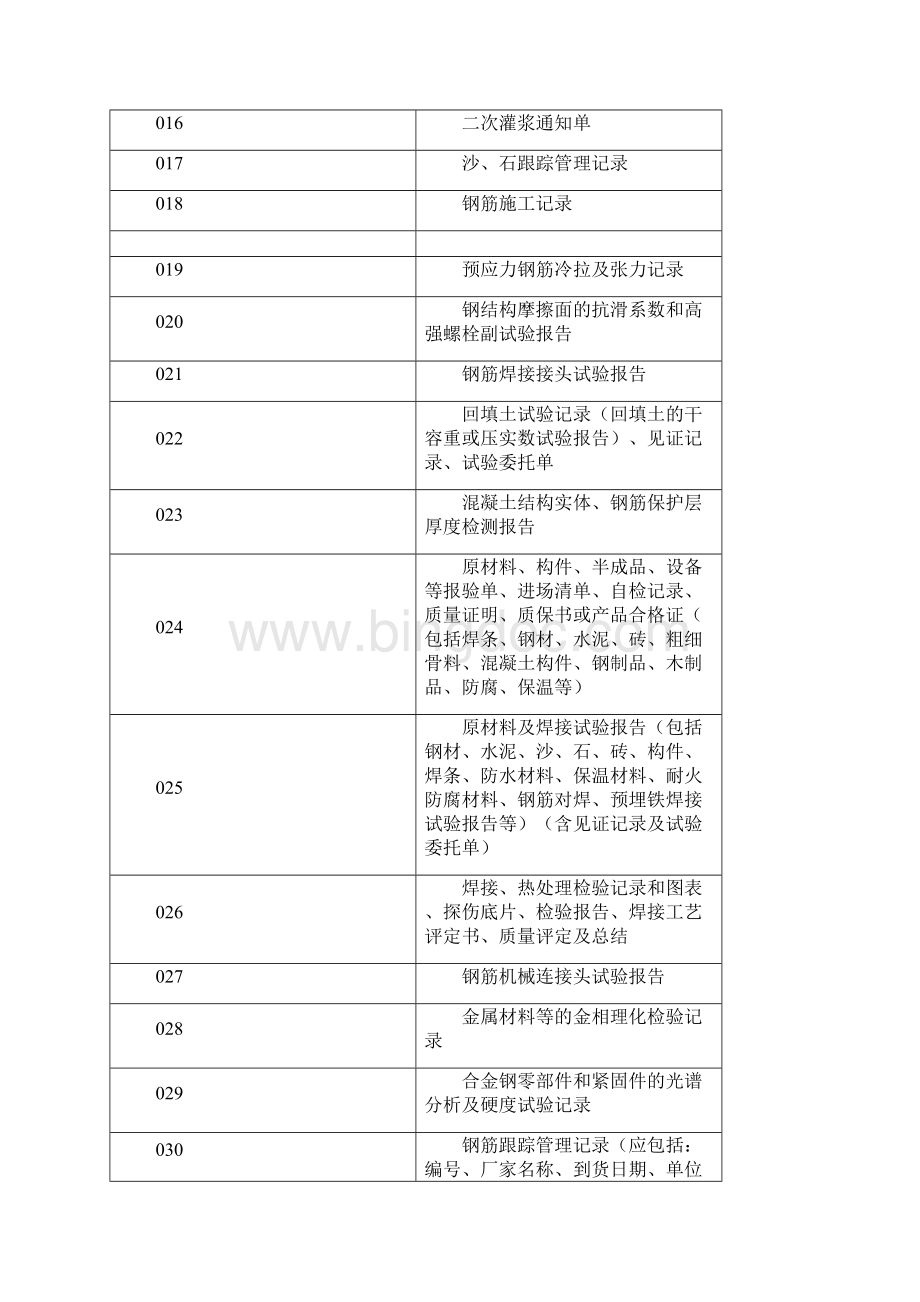 光伏电站工程资料清单Word格式文档下载.docx_第2页