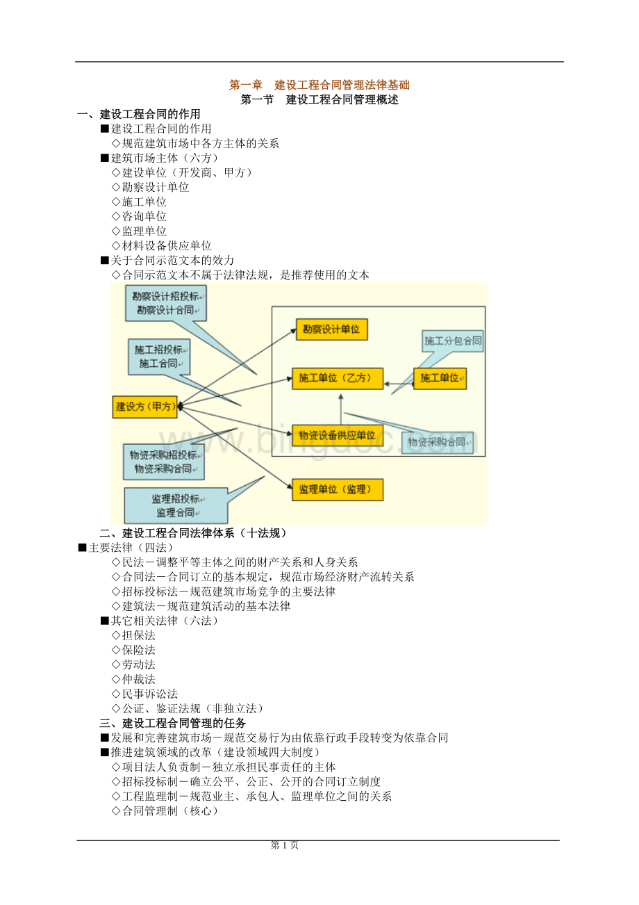 建设工程合同管理0101.doc_第1页