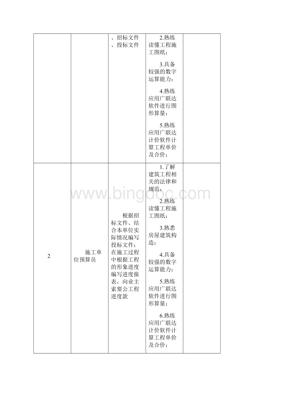 工程造价专业人才培养方案docWord文档格式.docx_第2页