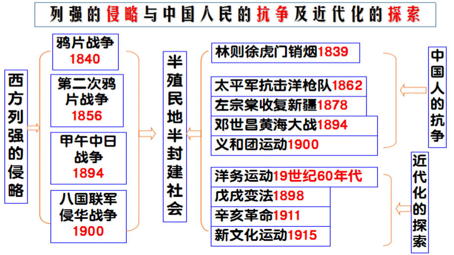 中考历史知识点思维导图.pptx_第1页