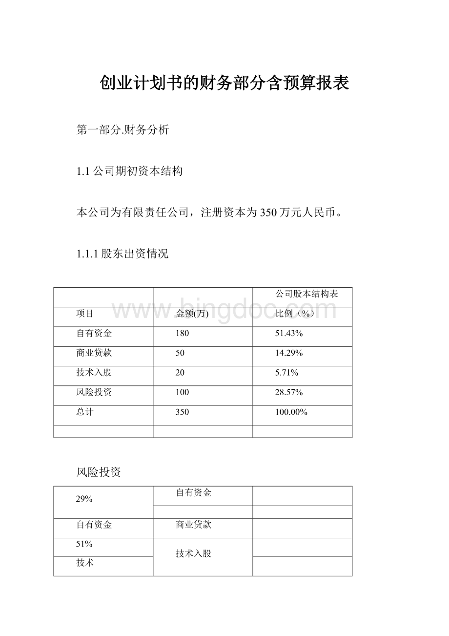 创业计划书的财务部分含预算报表.docx