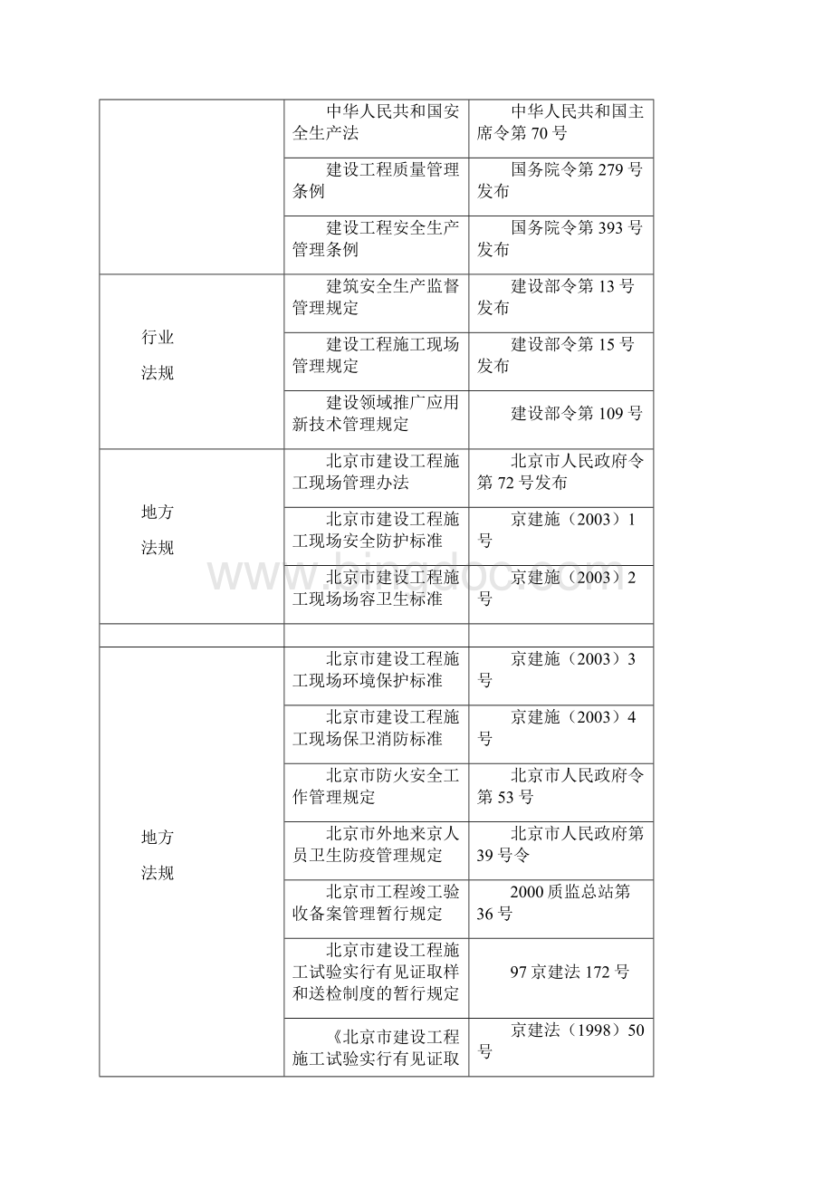 市政工程施工组织设计88540docWord下载.docx_第3页