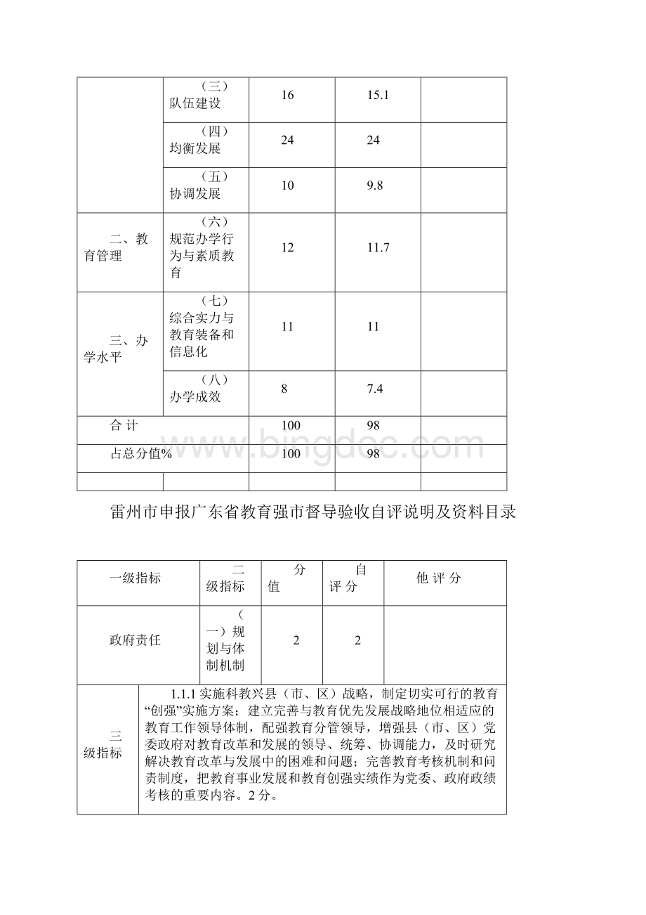 湛江雷州市申报广东省教育强市Word文件下载.docx_第2页