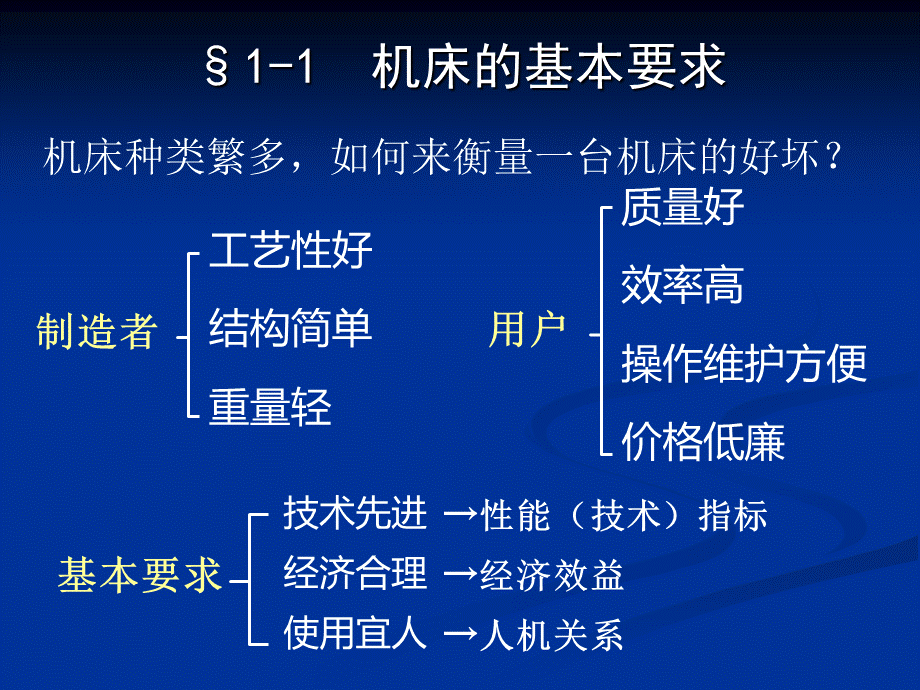 机制07级-机械制造装备设计(第一章).ppt_第3页