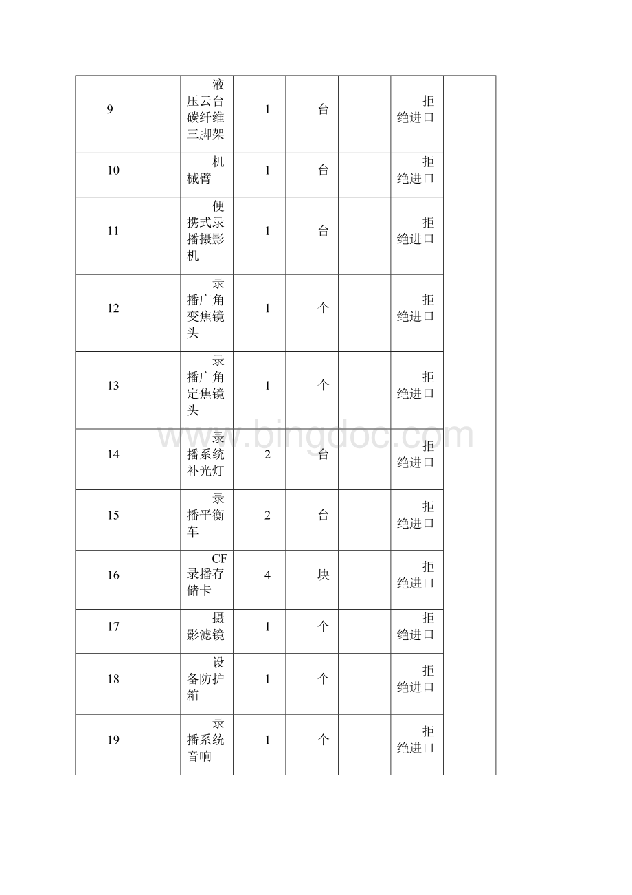 具体商务需求.docx_第2页