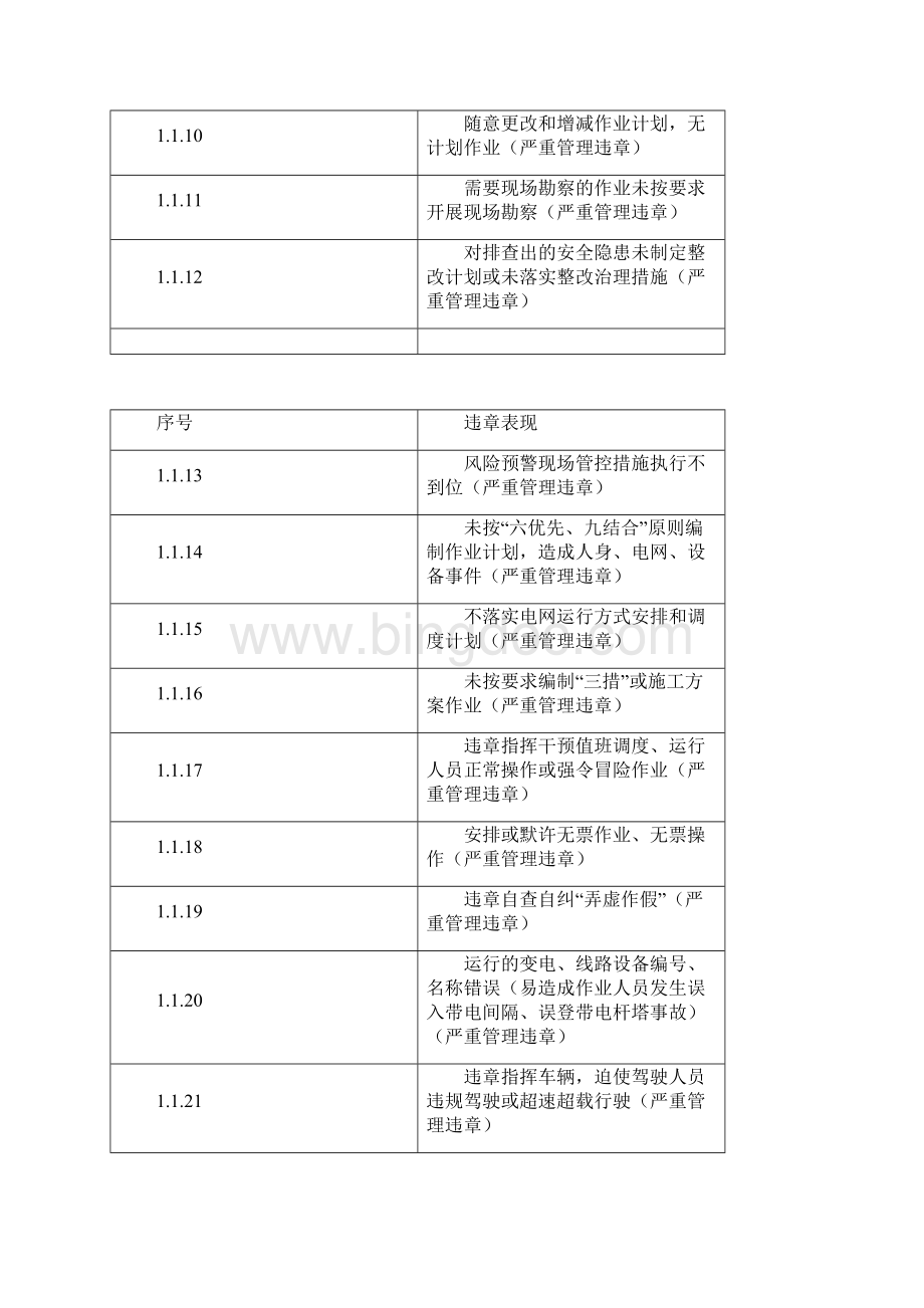 电力工程典型违章分类清单.docx_第2页