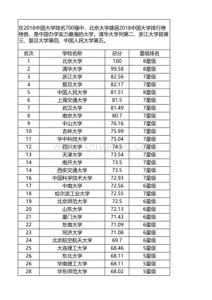 中国大学排名强.xlsx