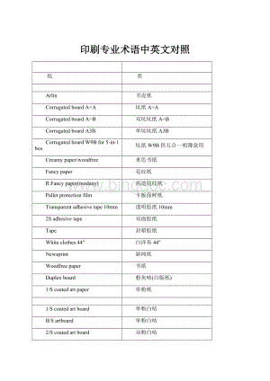 印刷专业术语中英文对照.docx