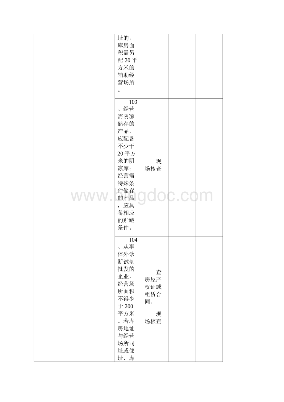 南京医疗器械经营企业验收记录表Word格式文档下载.docx_第3页