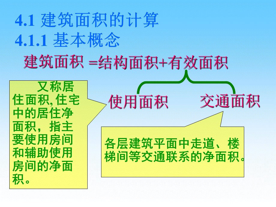 土木工程专业经典课件04建筑面积计算.ppt_第2页