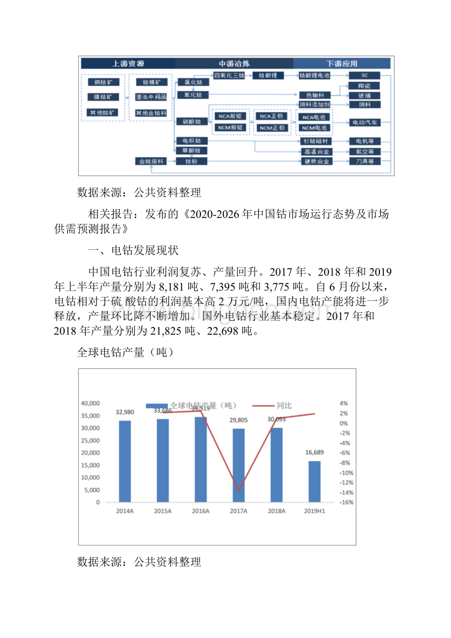 全球及中国钴行业市场现状发展有利因素及不利因素分析报告.docx_第3页