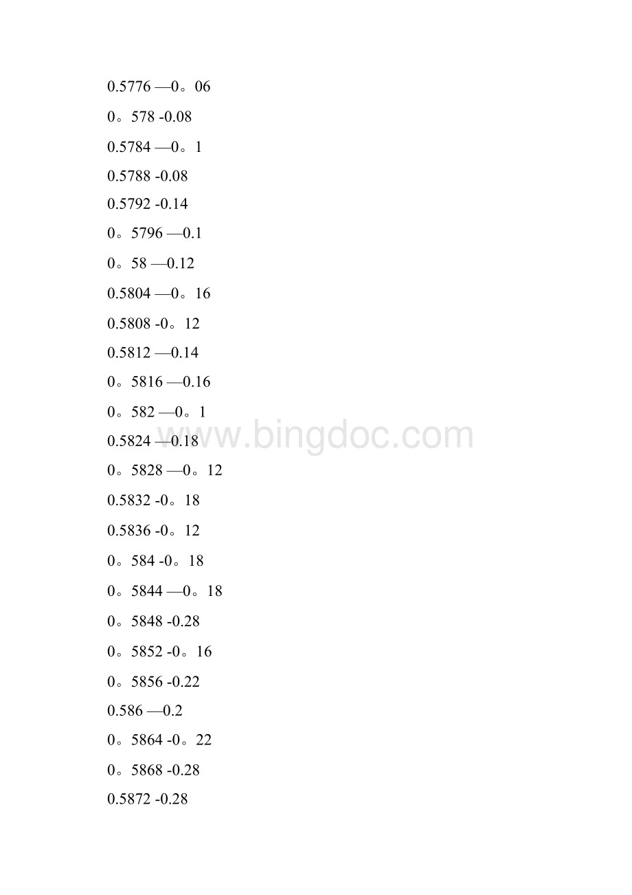 完整word如何使用matlab对一段离散数据进行频谱分析.docx_第3页