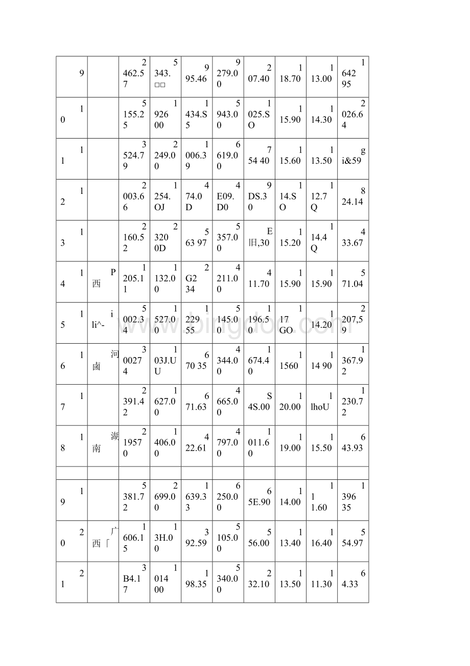 SPSS在主成分分析中的应用.docx_第3页