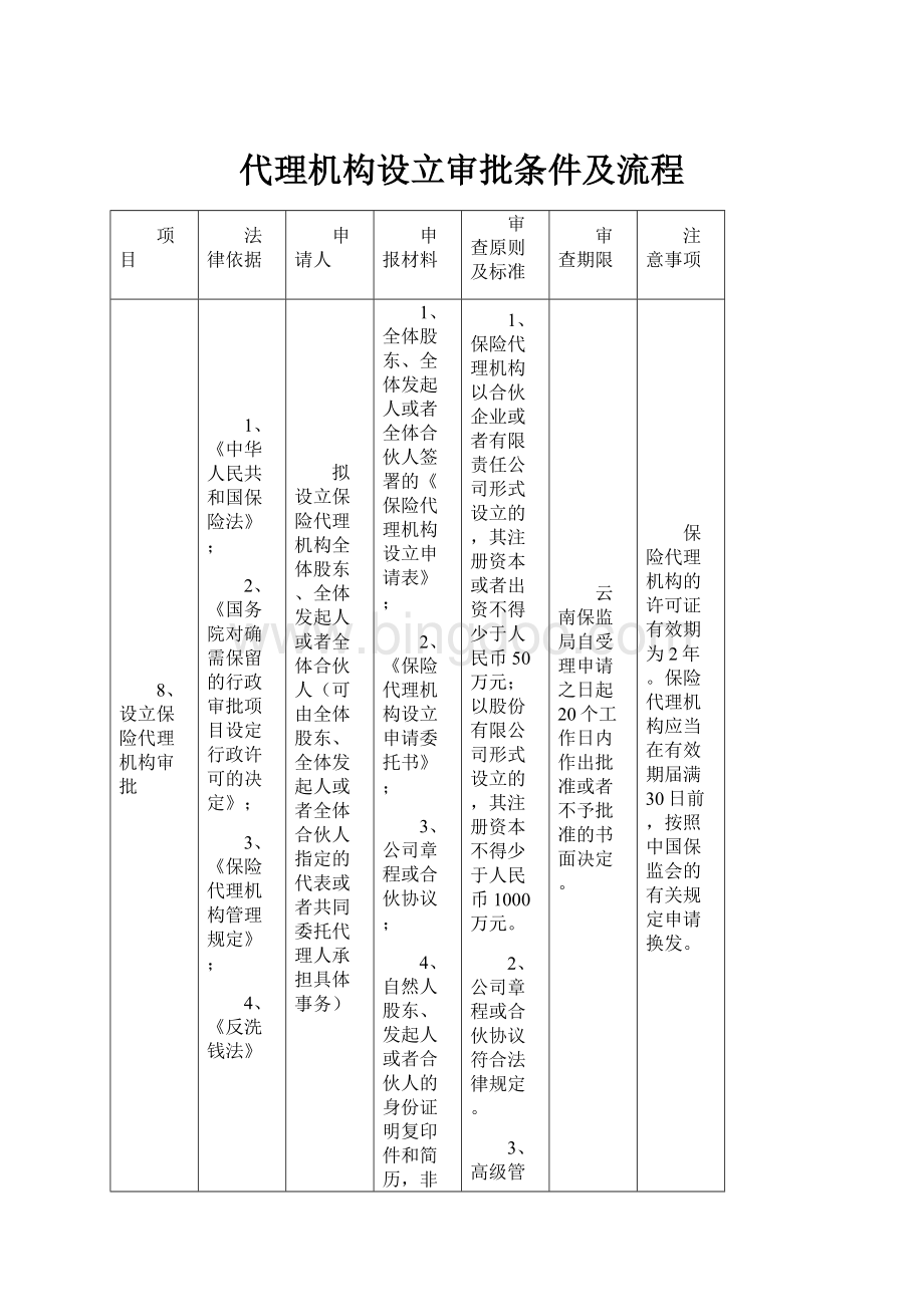 代理机构设立审批条件及流程Word文件下载.docx