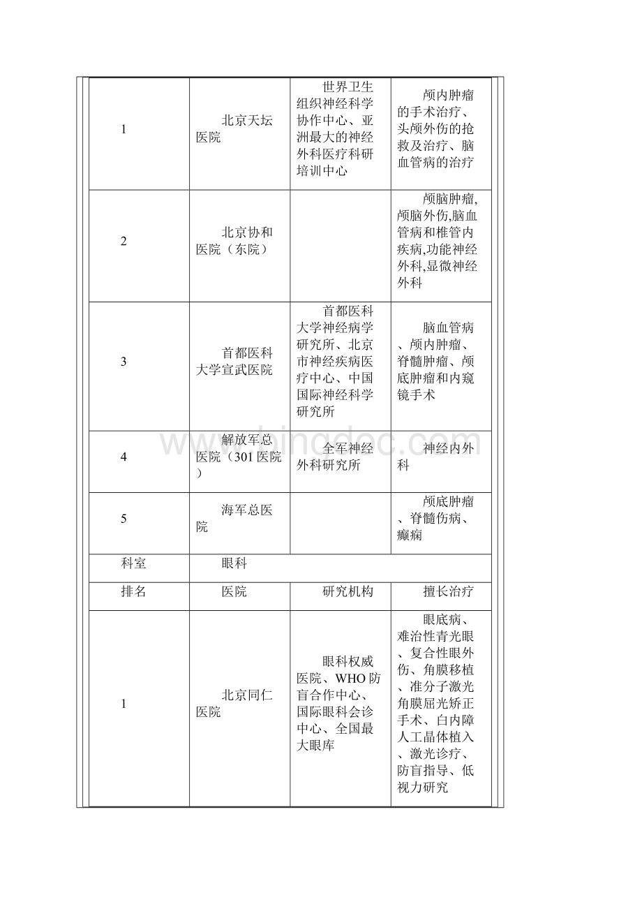 北京市医院各科室排名.docx_第3页