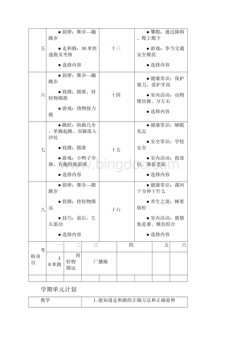 小学一年级下册体育全册教案Word文件下载.docx_第2页