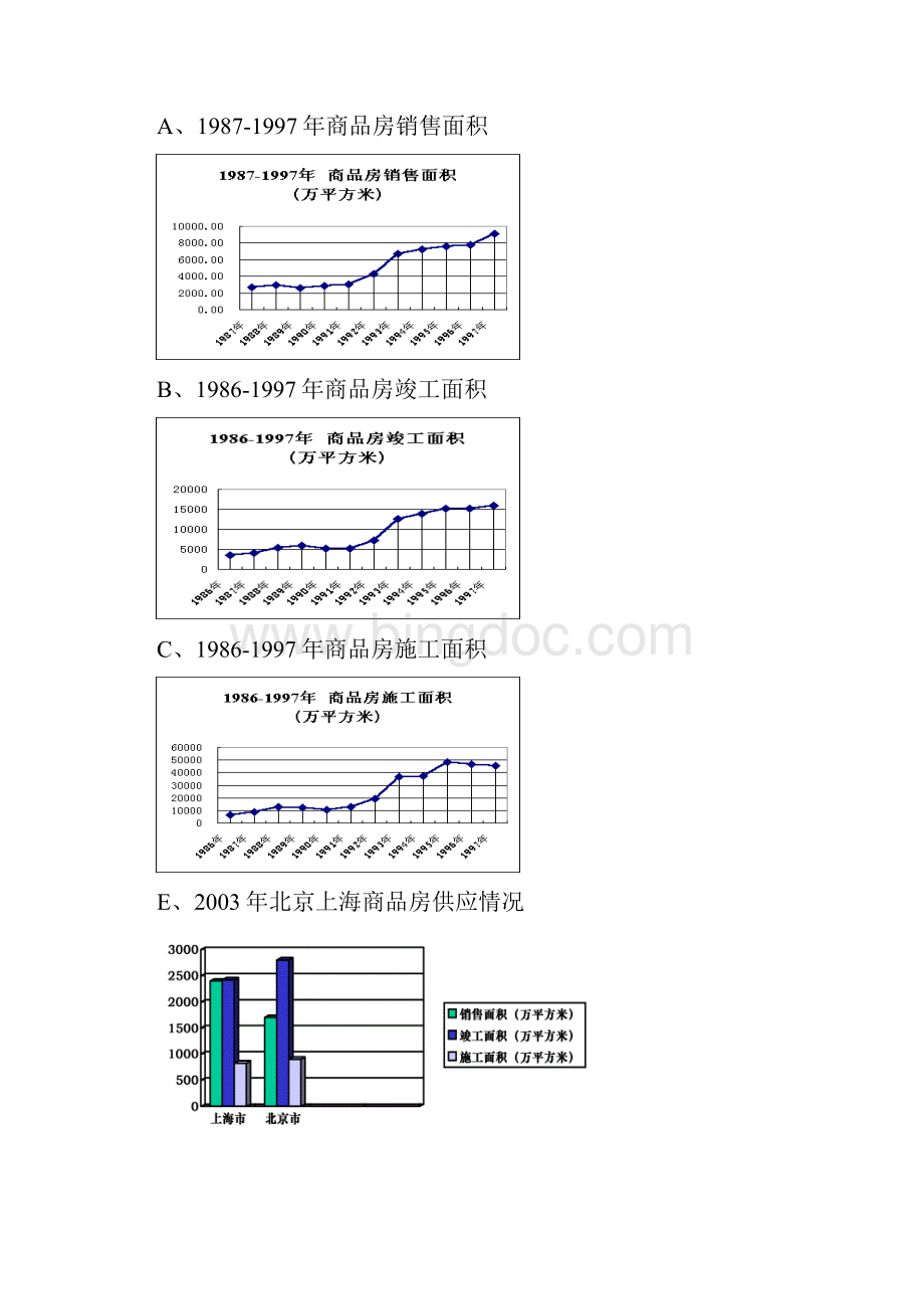 房产中介管理制度及业务技巧培训Word下载.docx_第3页