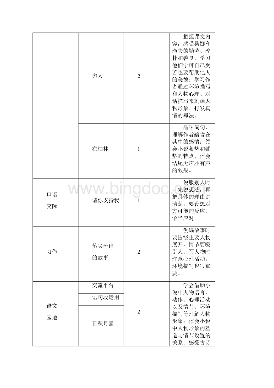 秋人教部编版六年级语文上册第4单元教学设计共63页.docx_第2页