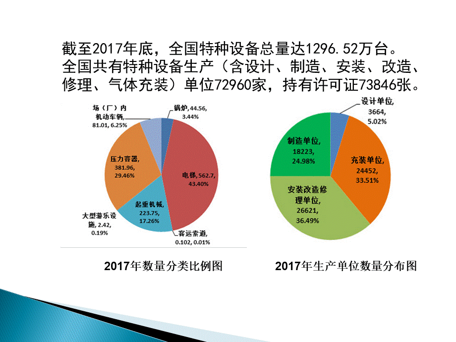 特种设备作业人员培训课件.ppt_第3页