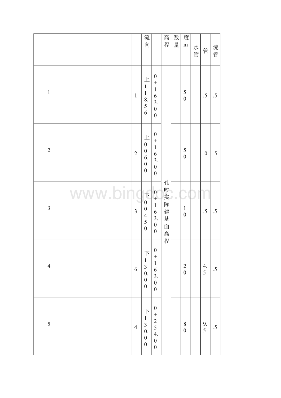 某电站面板堆石坝渗压计及测压管联合埋设施工技术方案.docx_第2页