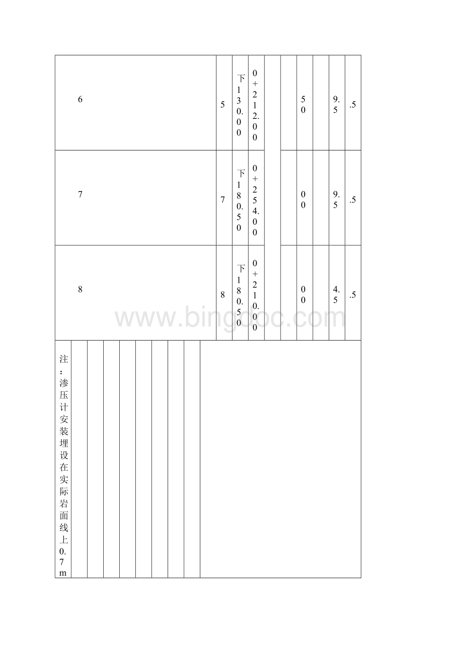 某电站面板堆石坝渗压计及测压管联合埋设施工技术方案.docx_第3页