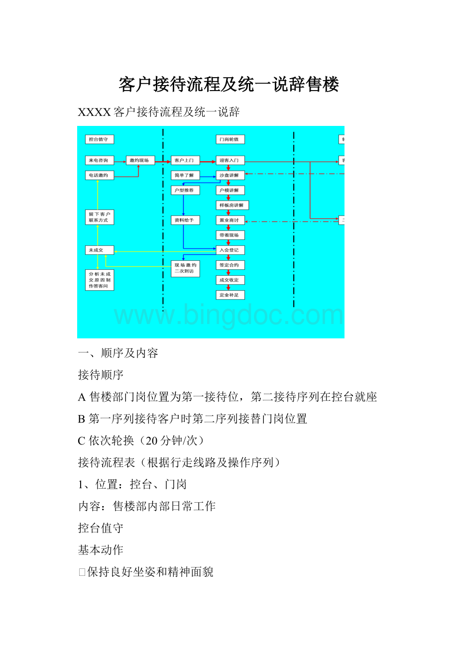 客户接待流程及统一说辞售楼Word文档下载推荐.docx