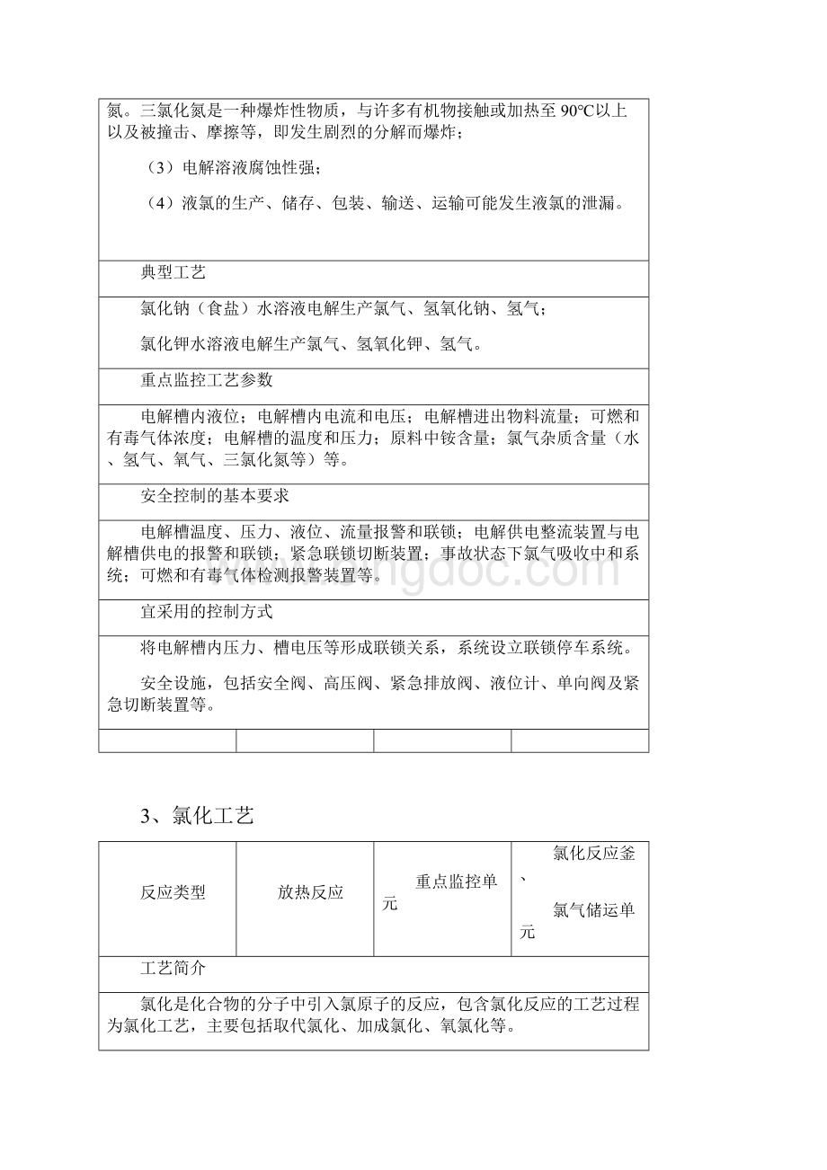 18种重点危险化学品生产工艺典型反应及安全控制条件汇总.docx_第3页