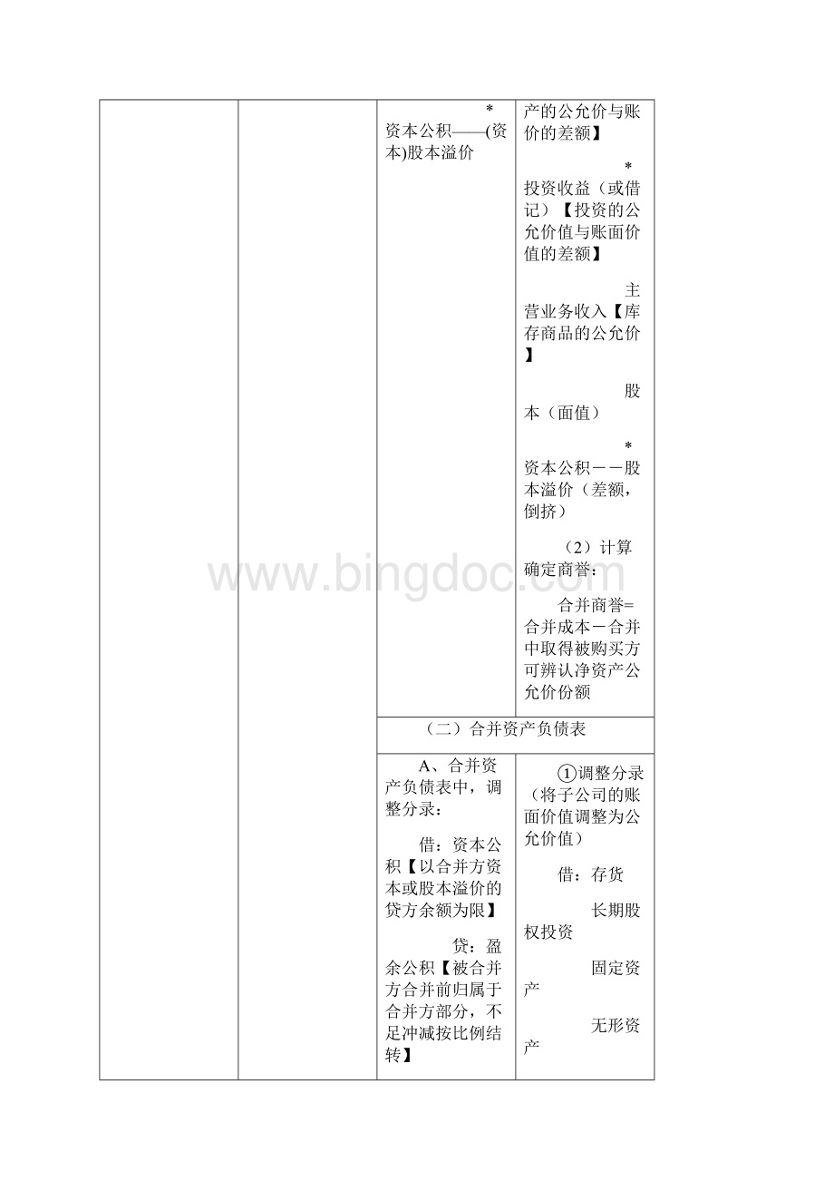 同一控制与非同一控制下合并财务报表编制对比.docx_第2页