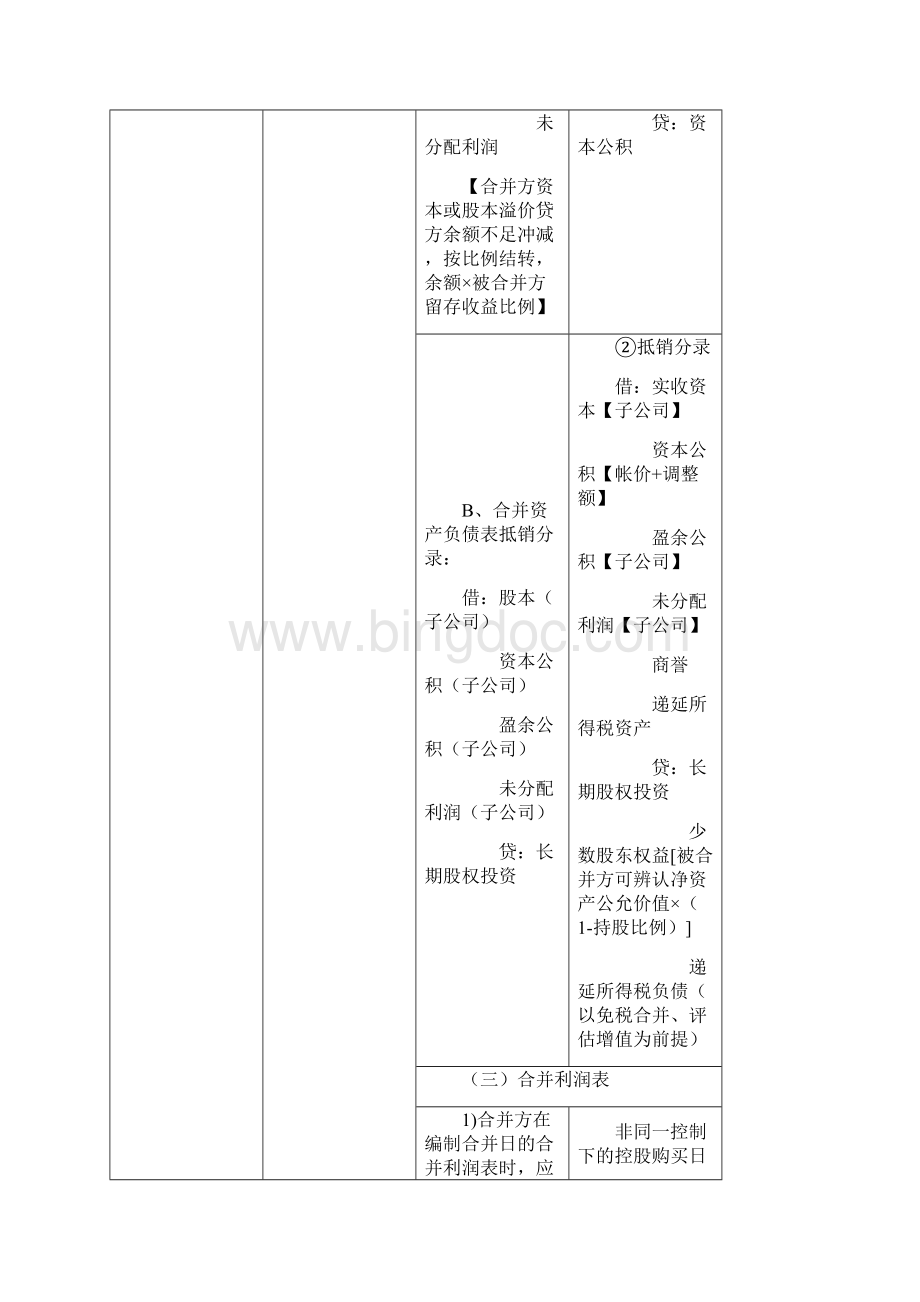 同一控制与非同一控制下合并财务报表编制对比.docx_第3页