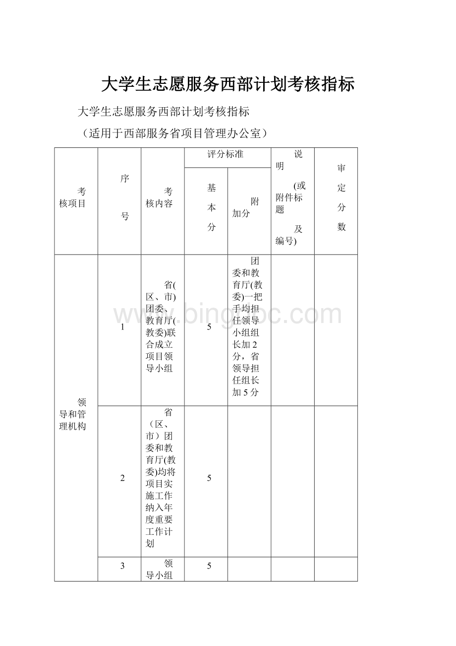 大学生志愿服务西部计划考核指标.docx