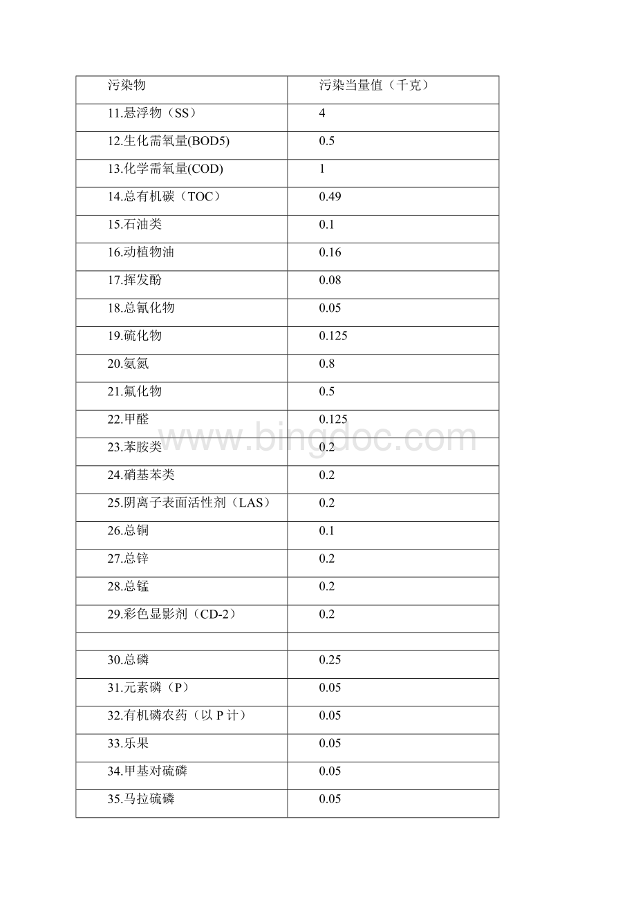 排污费征收标准Word文档下载推荐.docx_第3页