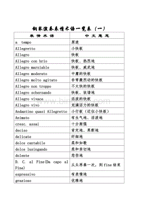 钢琴演奏表情术语一览表Word文档格式.doc