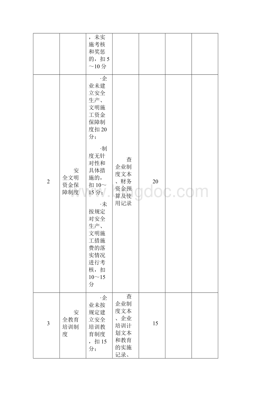 施工企业安全生产评价标准全套管理评分表.docx_第3页