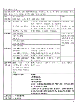 记叙文阅读知识一览表(初中)1Word文档下载推荐.doc