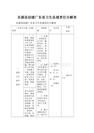 东源县创建广东省卫生县城责任分解表.docx