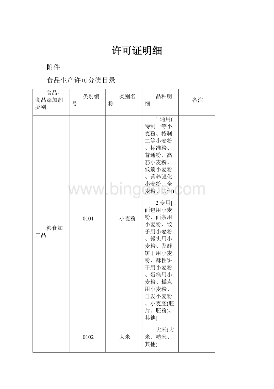 许可证明细Word文件下载.docx_第1页