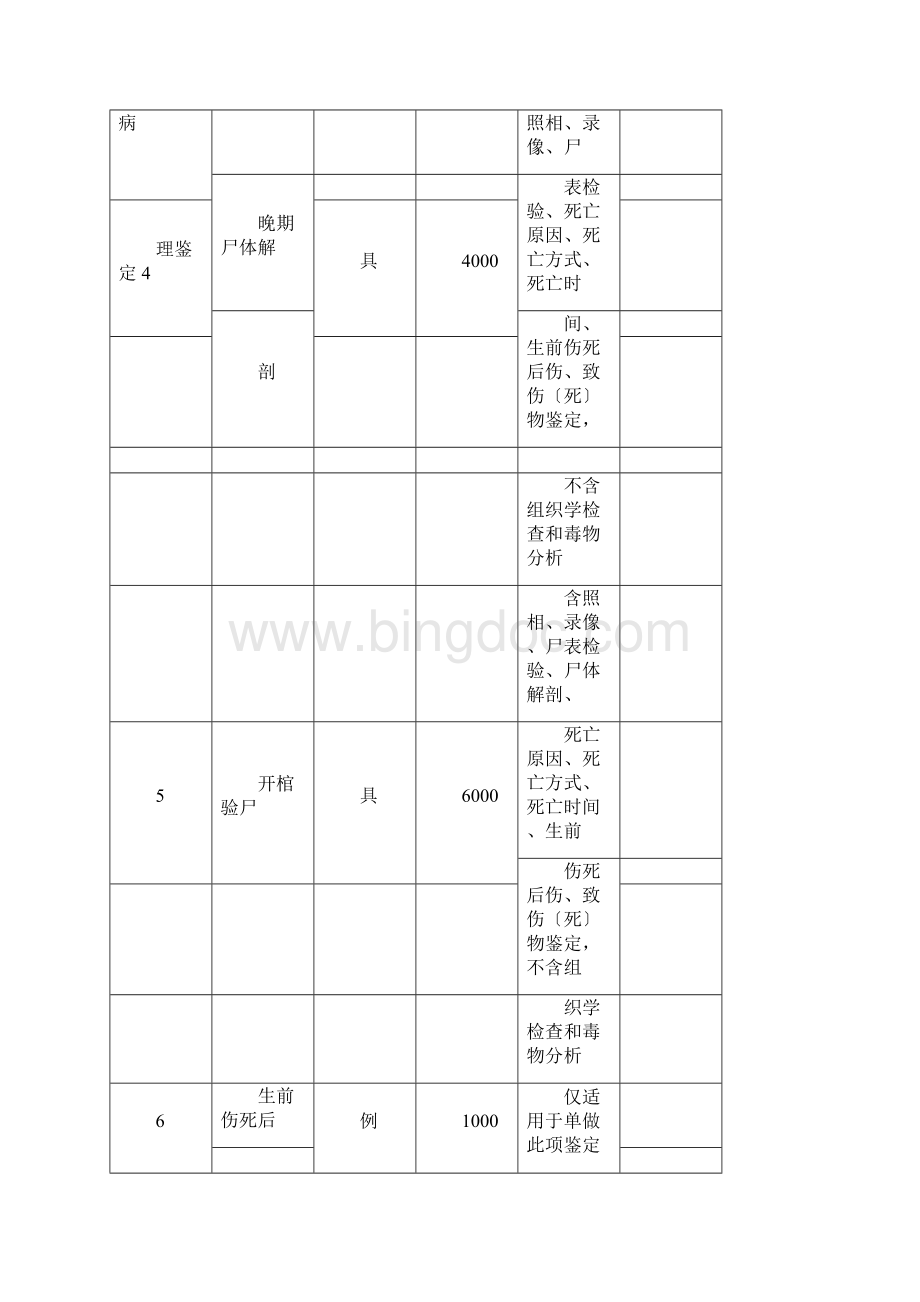 北京市司法鉴定收费标准.docx_第3页