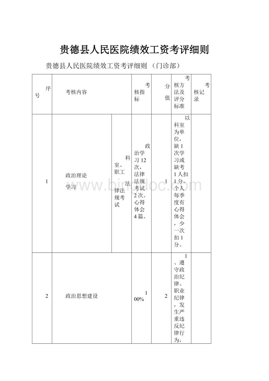 贵德县人民医院绩效工资考评细则.docx