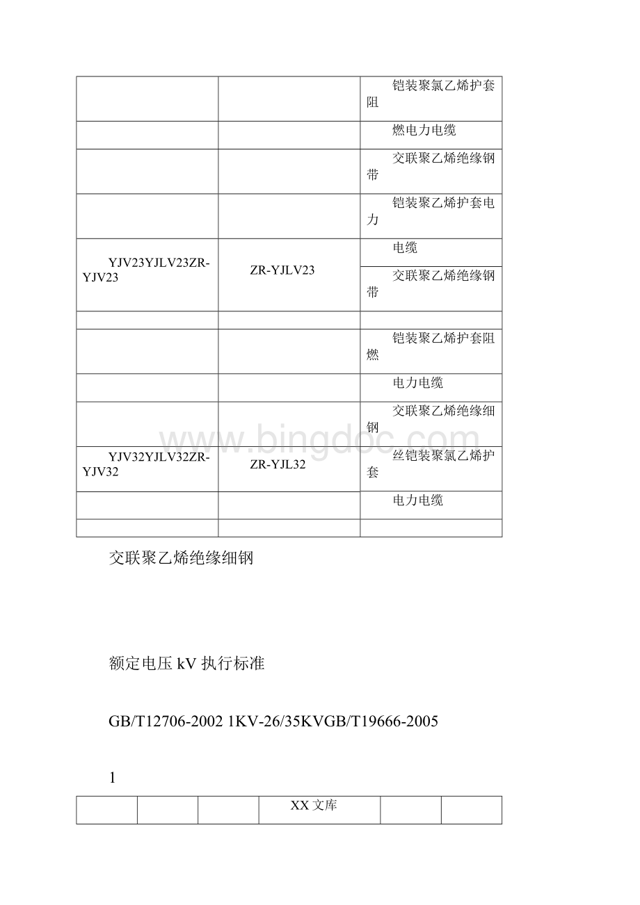 交联聚乙烯绝缘电缆所有型号docWord文件下载.docx_第2页