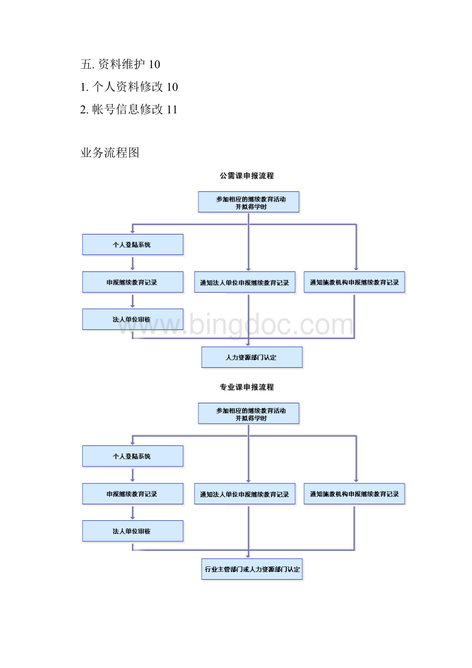 广东省专业技术人员继续教育管理系统文件文档格式.docx_第2页