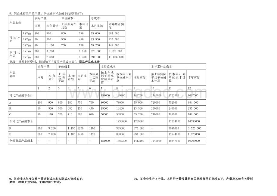 电大成本会计计算题Word文档格式.doc_第2页